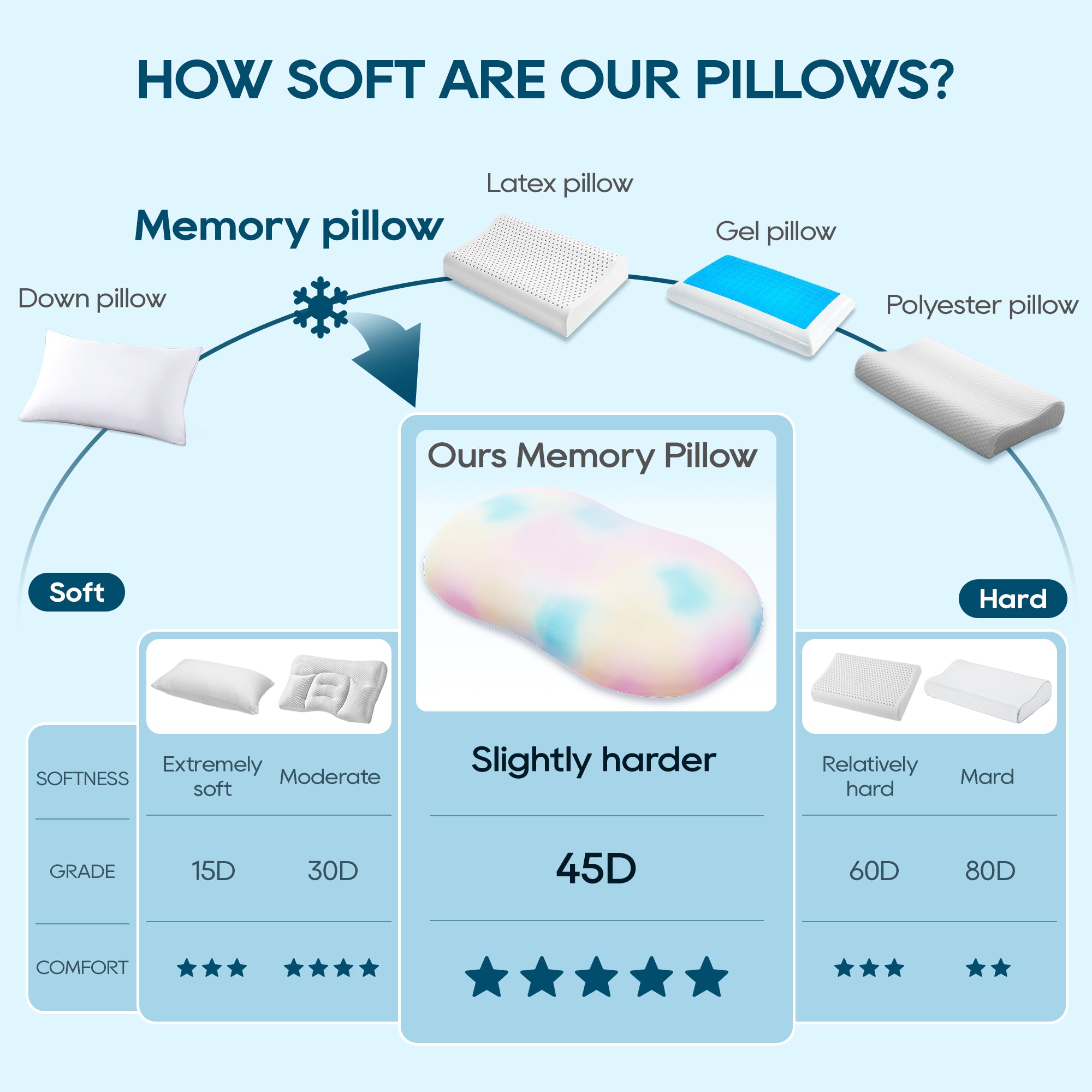 Airsky Memory Foam Pillows Ergonomic Contour Pillow for Neck Pain Relief