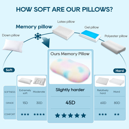 Airsky Memory Foam Pillows Ergonomic Contour Pillow for Neck Pain Relief