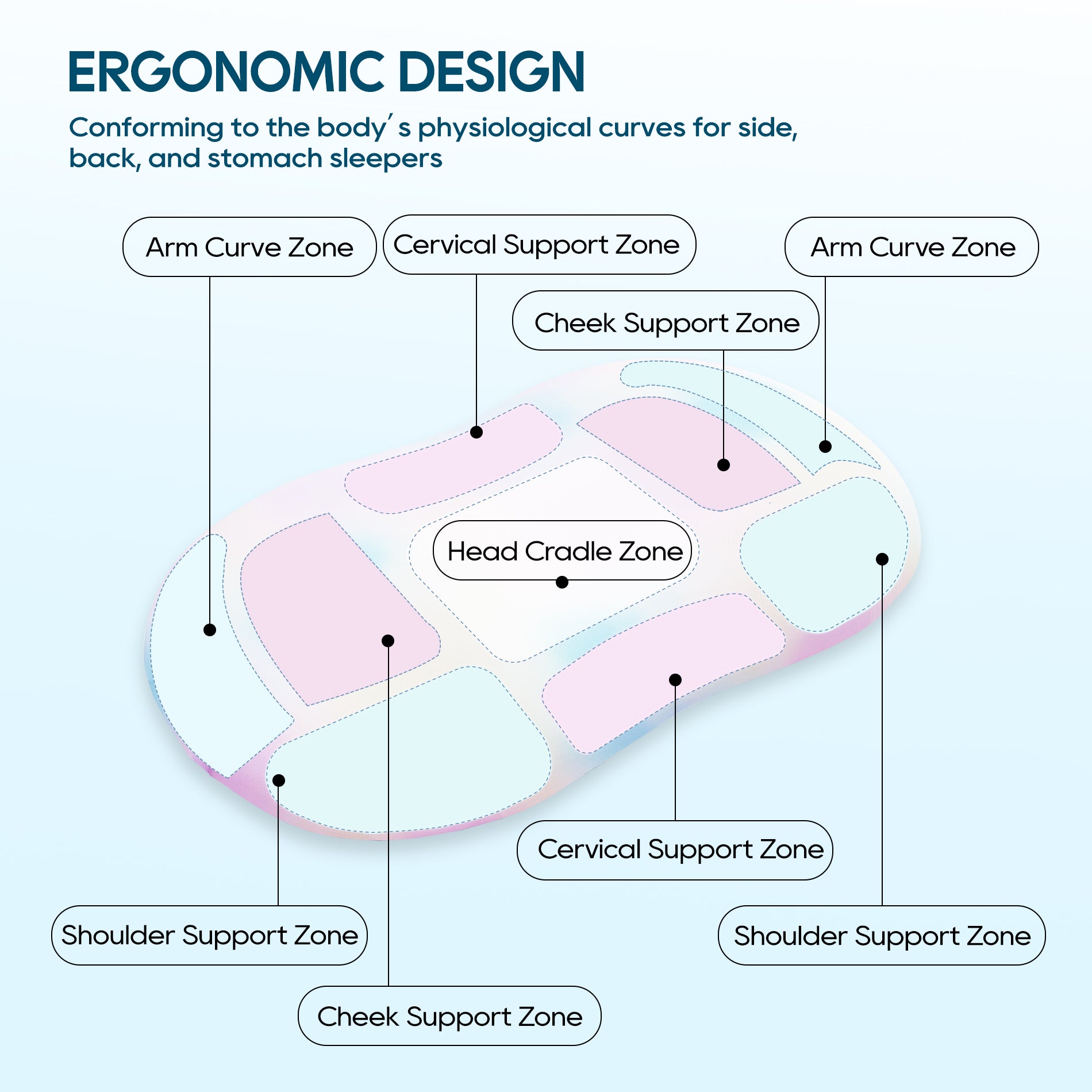 Airsky Ergonomic Support Pillow